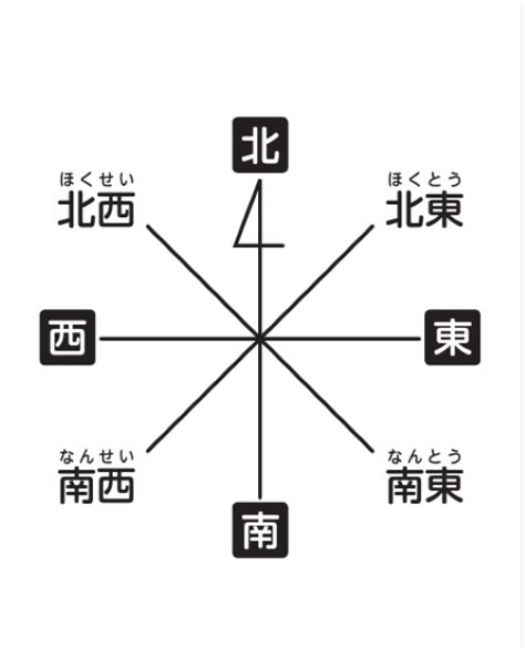 八方位 問題|地図記号テスト・カード・かるた・プリント 無料ダウンロード。